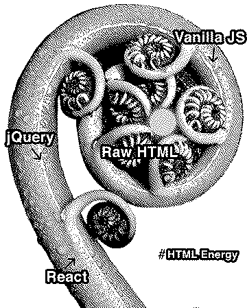 HTML meme